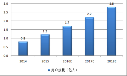 项目商业计划书-中金普华PG电子电子竞技市场分析